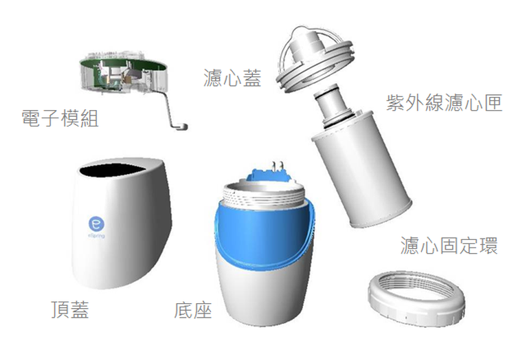 安麗益之源濾芯 淨水器 